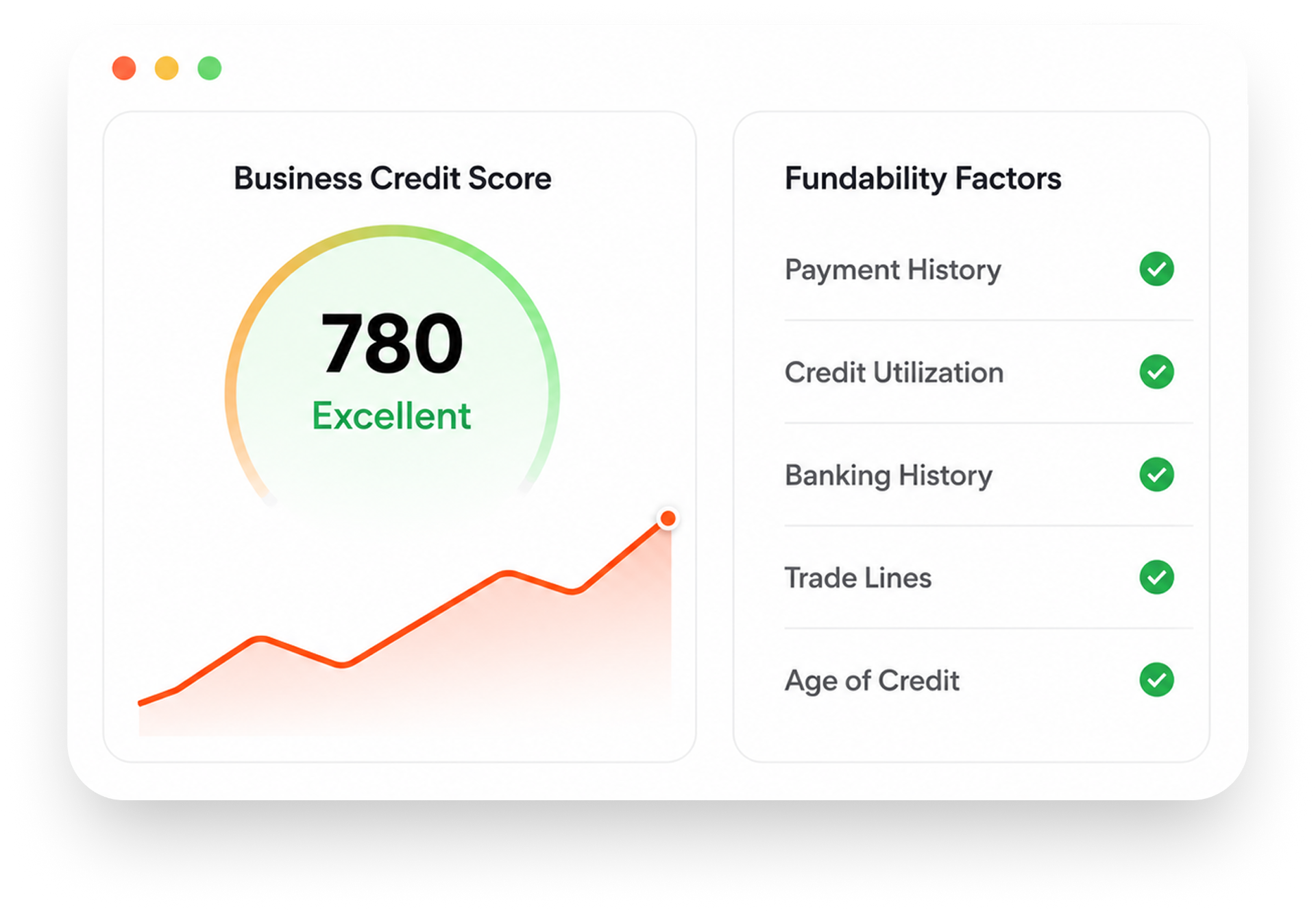 Business Credit Score dashboard with Fundability Factors